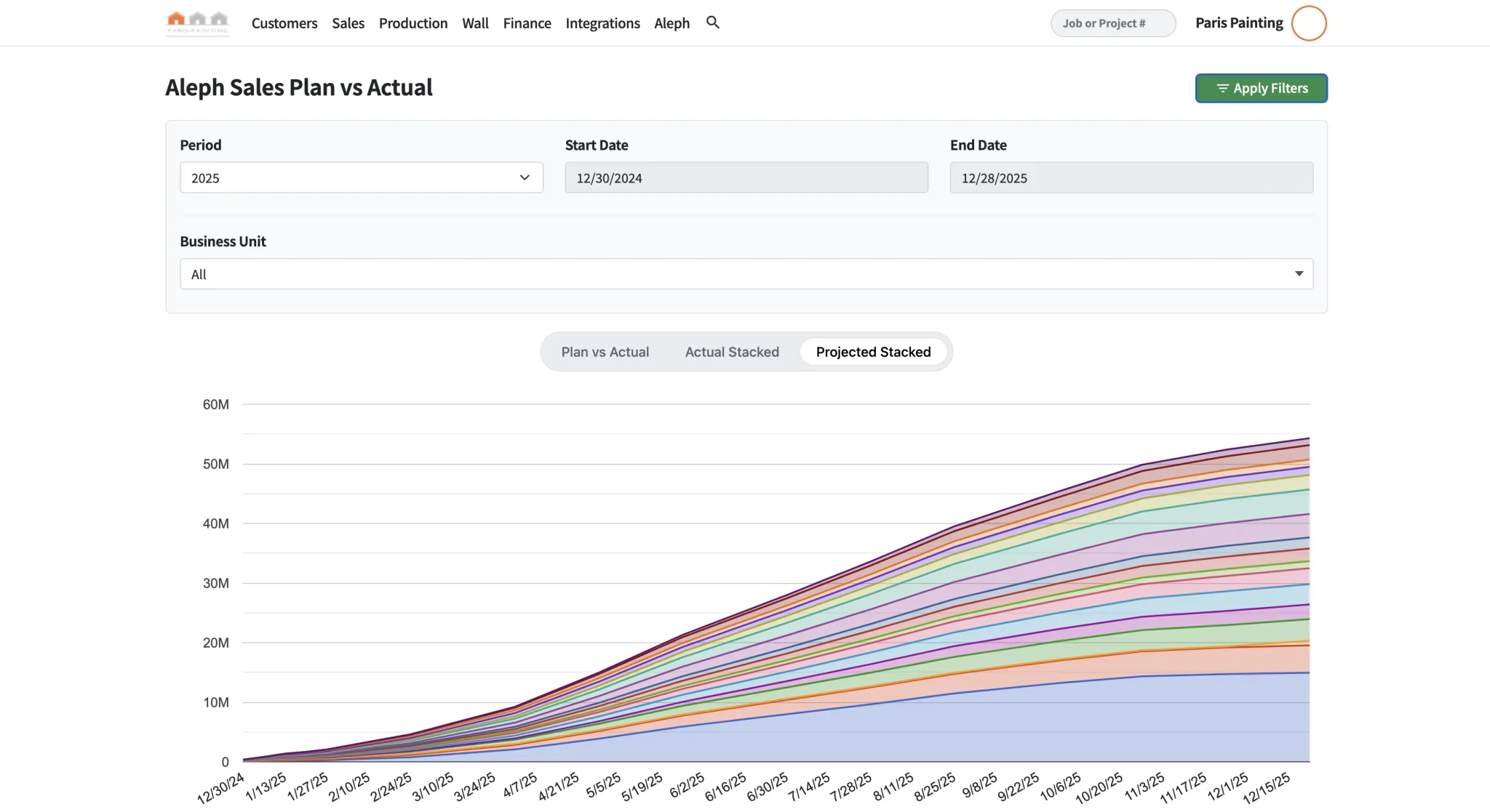 Wallogy dashboard showing projected versus actual sales plan